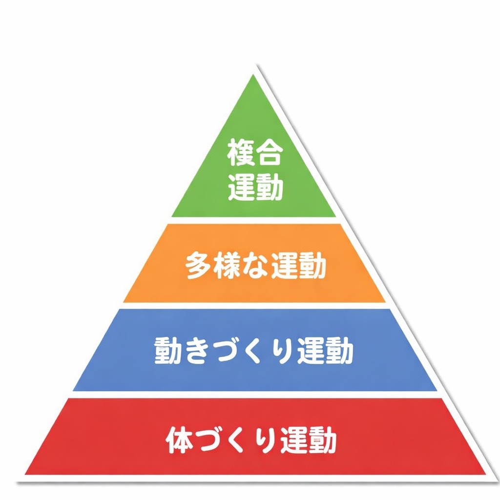 アイムジムのトレーニングについて