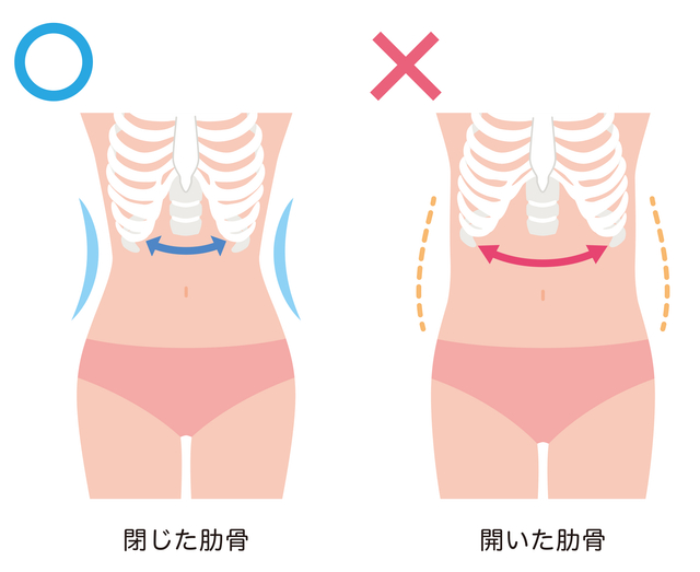 千種パーソナルジムが解説！くびれ作りで腹筋は間違い！